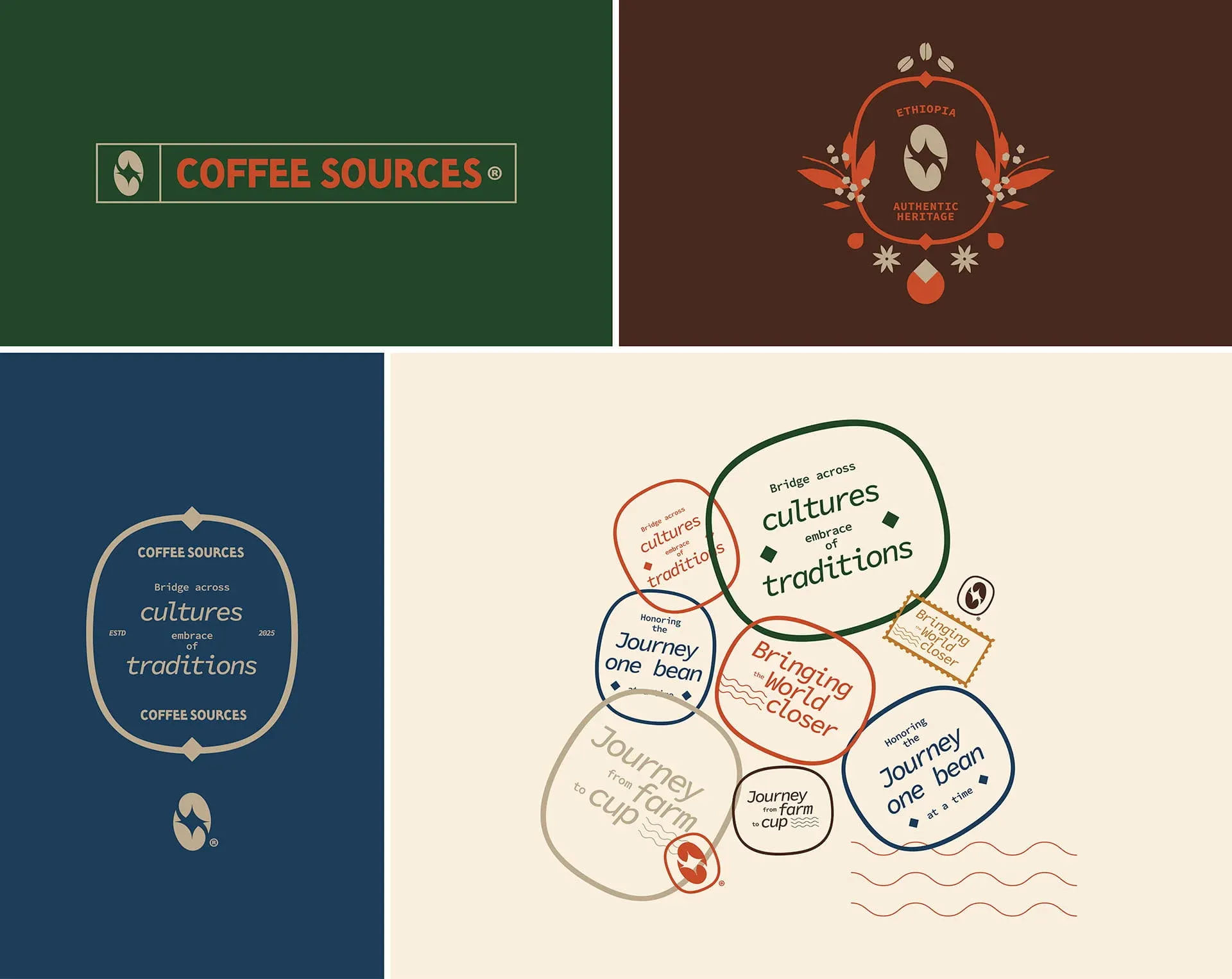 COFFEE SOURCES ETHIOPIAN COFFEE BRAND