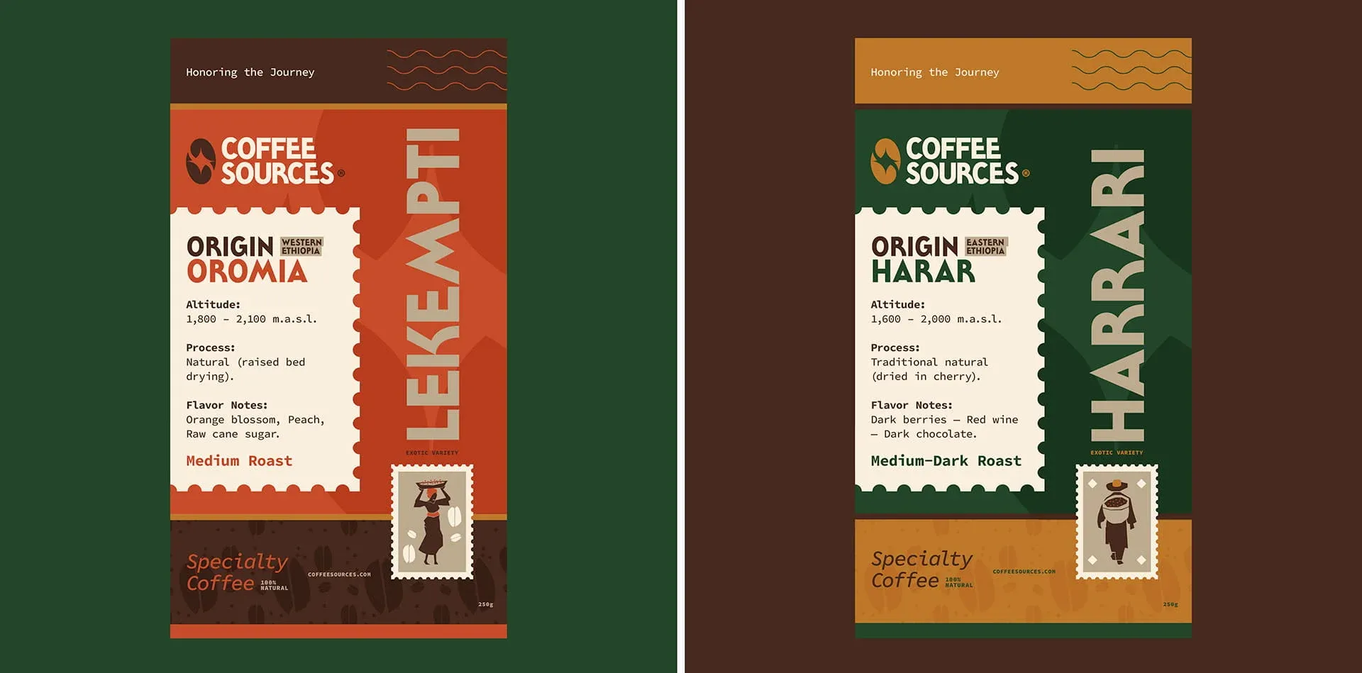 COFFEE SOURCES ETHIOPIAN COFFEE BRAND